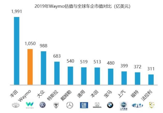 Waymo自動駕駛商業(yè)案例研究分析