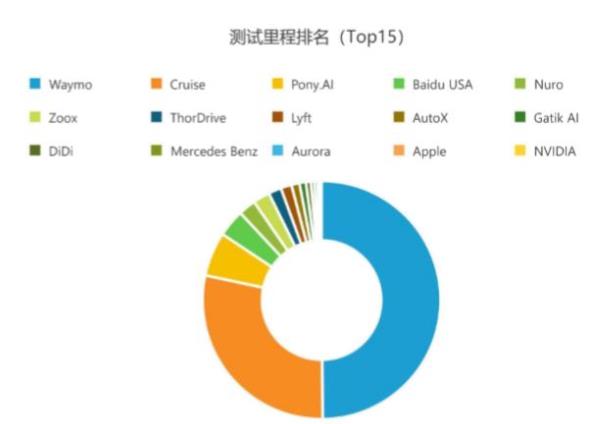 Waymo自動駕駛商業(yè)案例研究分析