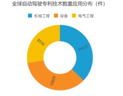 Waymo自動駕駛商業(yè)案例研究分析