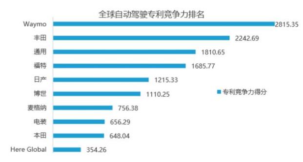 Waymo自動駕駛商業(yè)案例研究分析