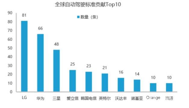Waymo自動駕駛商業(yè)案例研究分析