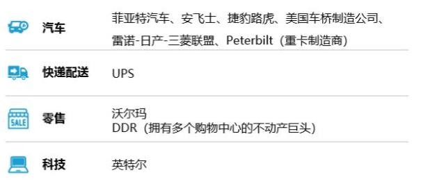 Waymo自動駕駛商業(yè)案例研究分析