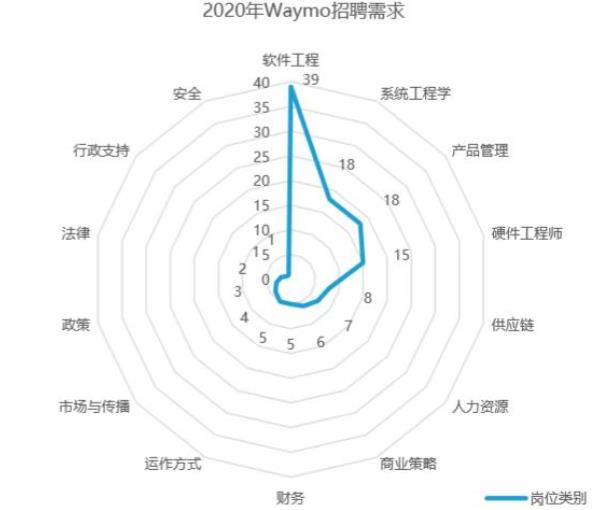 Waymo自動駕駛商業(yè)案例研究分析