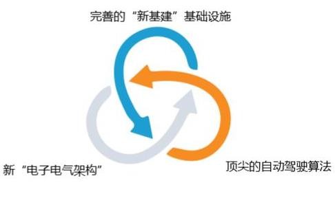 Waymo自動駕駛商業(yè)案例研究分析