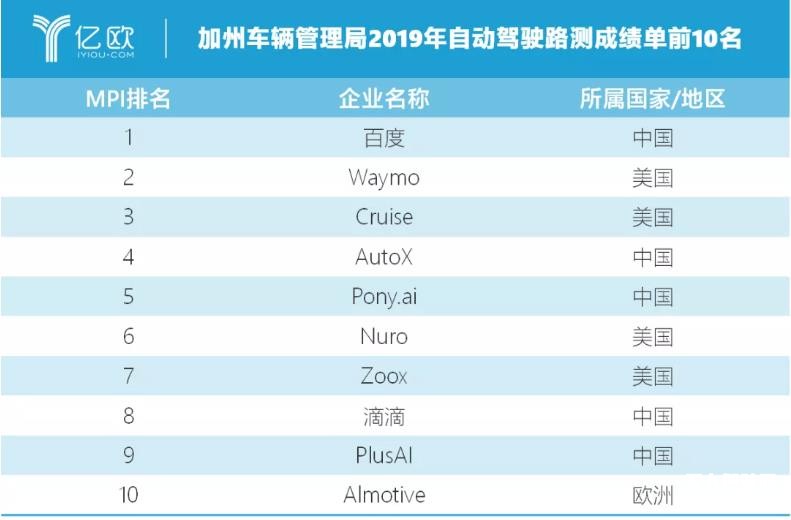 在局者如何拿得自動(dòng)駕駛的下一入場券？