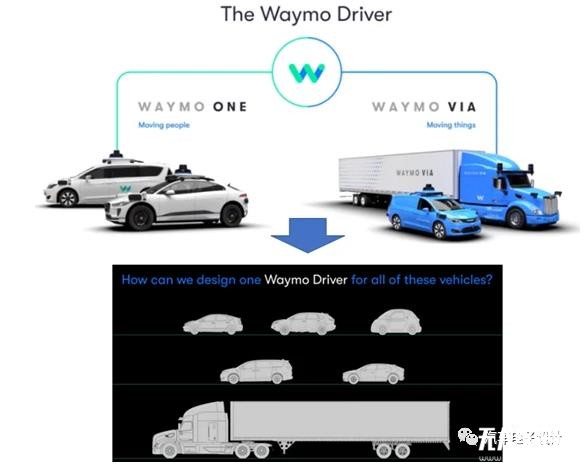 如何看待Waymo的自動駕駛套件和商業(yè)策略的改變？