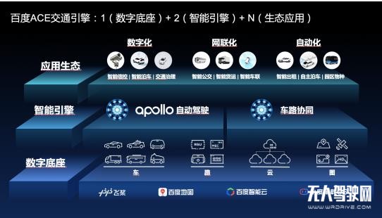 百度正式發(fā)布“ACE交通引擎” 《Apollo智能交通白皮書》同步上線