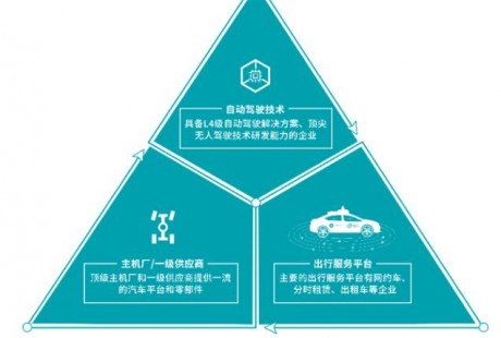 無人駕駛攻堅戰(zhàn)究竟什么才是真正的競爭壁壘？