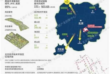 北京2019年自動(dòng)駕駛車輛道路測(cè)試報(bào)告發(fā)布