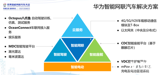 自動(dòng)駕駛落地前夜，BAT和華為悉數(shù)入局"最后的戰(zhàn)場(chǎng)"