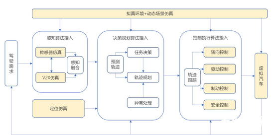 自動(dòng)駕駛落地前夜，BAT和華為悉數(shù)入局"最后的戰(zhàn)場(chǎng)"