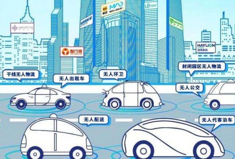 無人駕駛商業(yè)化的蛋糕有多大？