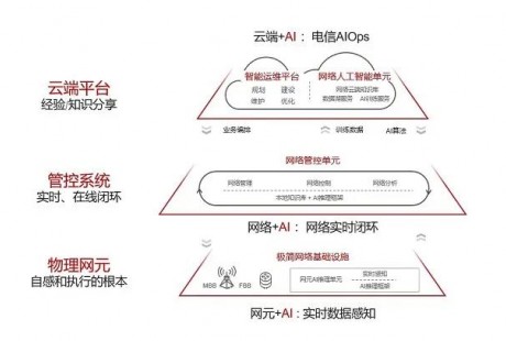 華為發(fā)布《自動(dòng)駕駛網(wǎng)絡(luò)解決方案白皮書》