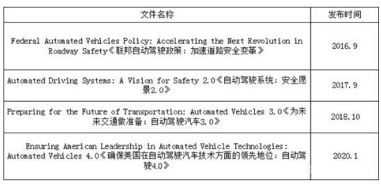 自動(dòng)駕駛4.0|中美戰(zhàn)略比較