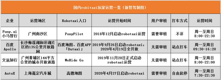 Robotaxi入口之爭,自動駕駛MaaS指向怎樣的未來？