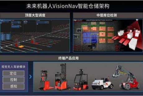 「未來機器人」獲億元B1輪融資，加速無人駕駛工業(yè)車輛剛需場景突破
