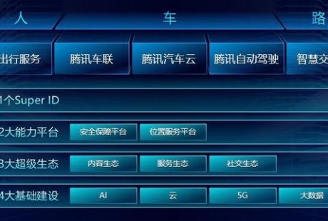 不做硬件不造車，騰訊的自動駕駛到哪一步了？