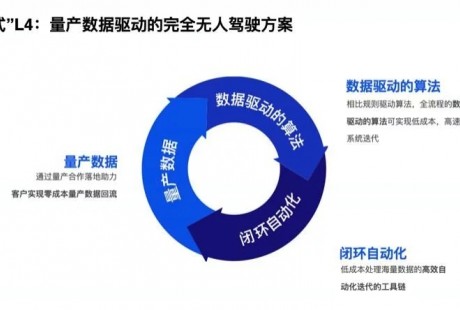 重新定義無人駕駛關(guān)鍵路徑，Momenta打造飛輪式L4