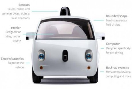 自動駕駛世界的汽車后市場會是什么樣？