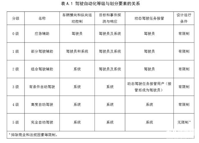 2020自動(dòng)駕駛年中總結(jié)：整體發(fā)展?jié)u入佳境，部分企業(yè)生存難