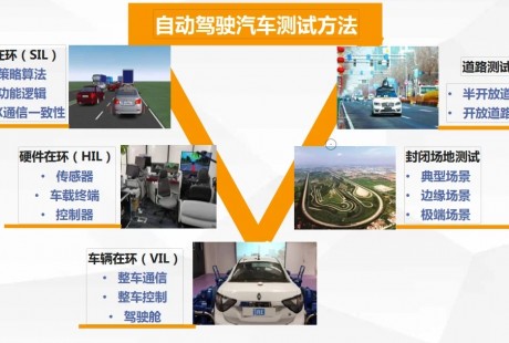 自動駕駛測試技術與車路協(xié)同應用實踐
