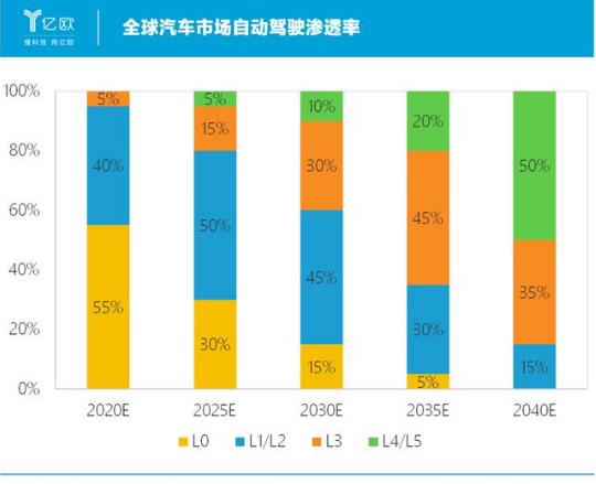 激光雷達(dá)廠商，誰是下一個(gè)國產(chǎn)“博世”
