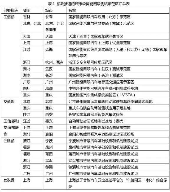 吳冬升：城市級(jí)智能網(wǎng)聯(lián)示范區(qū)最新進(jìn)展和挑戰(zhàn)