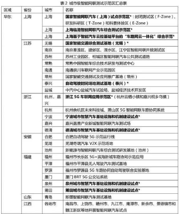 吳冬升：城市級(jí)智能網(wǎng)聯(lián)示范區(qū)最新進(jìn)展和挑戰(zhàn)