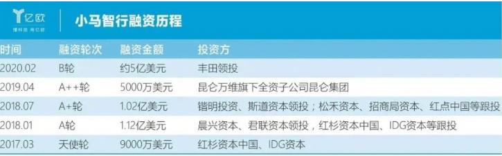 小馬智行樓天城：做到無(wú)人化和規(guī)?；?，自動(dòng)駕駛都無(wú)法稱之為產(chǎn)品