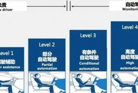 特斯拉能先一步跨進(jìn)自動(dòng)駕駛“無(wú)人區(qū)”嗎？