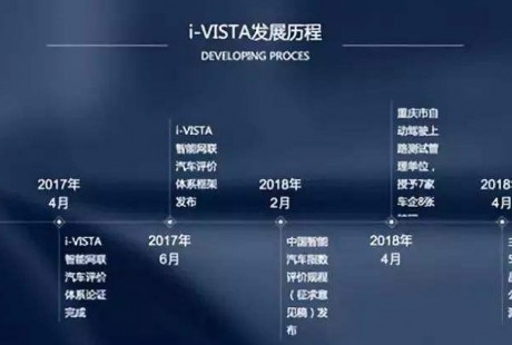 i-VISTA自動駕駛汽車挑戰(zhàn)賽9月啟動 將設(shè)四個(gè)分項(xiàng)賽事進(jìn)行角逐