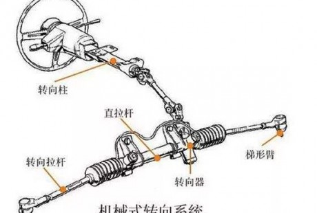 國(guó)人自己無(wú)人駕駛汽車(chē)轉(zhuǎn)向系統(tǒng)開(kāi)發(fā)完成