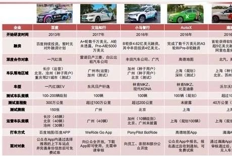 無(wú)人駕駛出租車(chē)迎來(lái)全球首個(gè)團(tuán)體標(biāo)準(zhǔn)