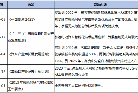 為什么下一個投資機會在無人駕駛領(lǐng)域？