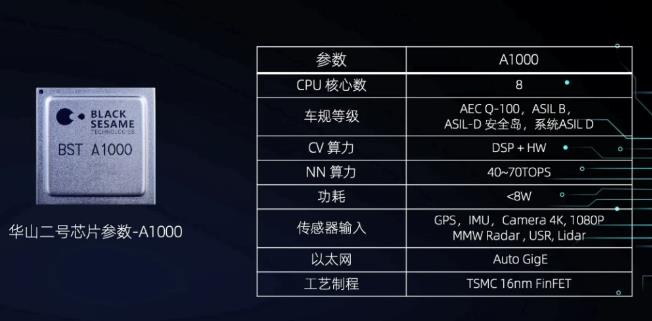 蔚來自動駕駛戰(zhàn)略生變：自主研發(fā)復(fù)興，或定制芯片