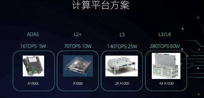 蔚來自動駕駛戰(zhàn)略生變：自主研發(fā)復(fù)興，或定制芯片