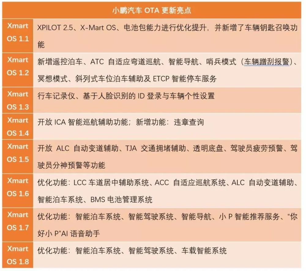 邁入“紐交所”的小鵬，生動(dòng)且深刻