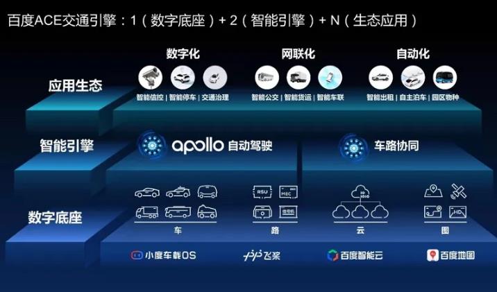 論Robotaxi英雄，唯Apollo與waymo