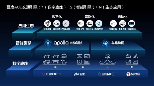 5年全面商用，10年告別限行限購，自動駕駛終于將走進現(xiàn)實？