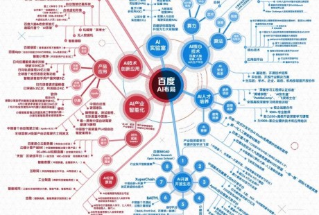 無(wú)人駕駛，百度刷新認(rèn)知的新戰(zhàn)場(chǎng)