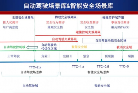 騰訊的自動駕駛仿真平臺，能否成為行業(yè)落地加速器？
