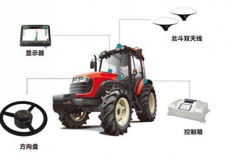 提升作業(yè)效率50％以上 自動(dòng)駕駛農(nóng)機(jī)裝備逐步普及