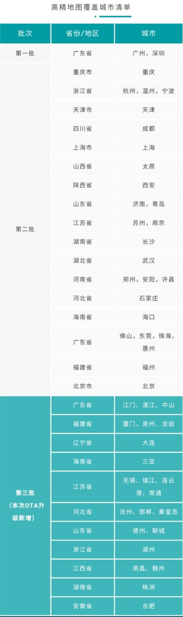 定位精度10cm！廣汽新能源開放第三批高精地圖自動駕駛城市