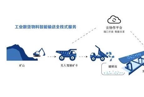 踏歌智行完成B輪2億元融資，無(wú)人駕駛礦山賽道單筆最大融資