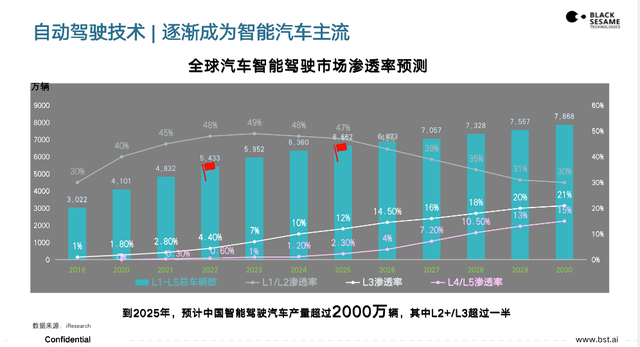 黑芝麻智能楊宇欣：自動(dòng)駕駛計(jì)算芯片的突圍之徑