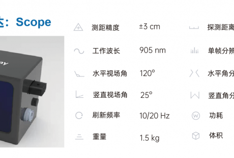 探維科技發(fā)布64單元激光雷達(dá)，全力沖刺高級自動駕駛賽道