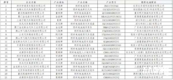深蘭科技將在兩年內(nèi)實(shí)現(xiàn)1000臺自動駕駛+氫能重卡在能源領(lǐng)域的投入