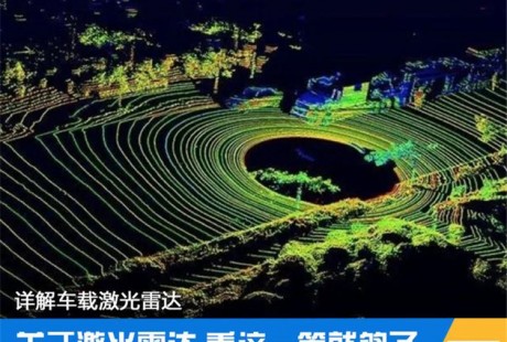 一文了解整個激光雷達(dá)