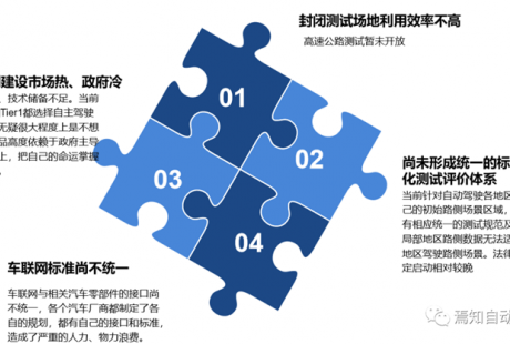 L4級路側(cè)需求、技術(shù)路線及痛點