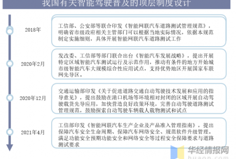 我國自動駕駛卡車現(xiàn)狀與前景分析，自動貨運卡車離落地還有多遠？